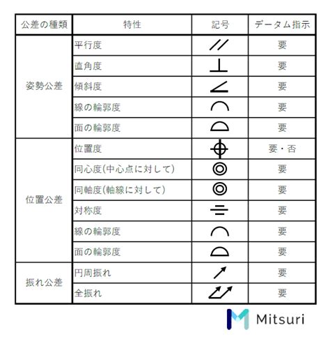 垂直記號|垂直記号